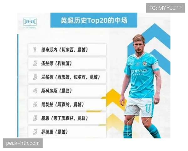 英超进攻榜：本赛季射手与助攻数据走势清晰