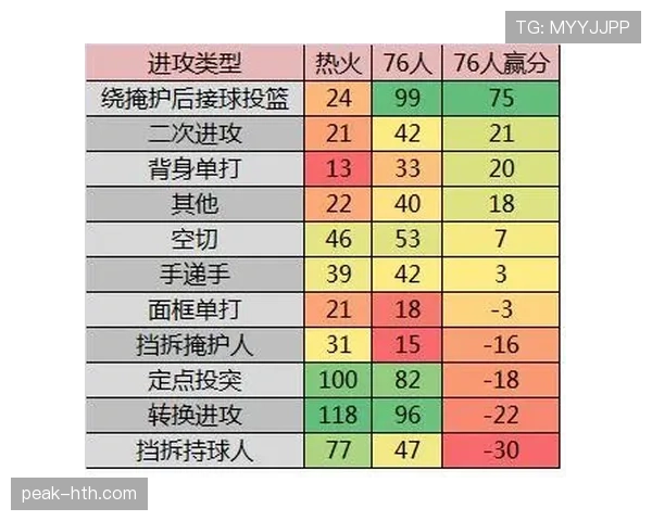奥拉迪波高位挡拆拉开空间提升球队进攻效率