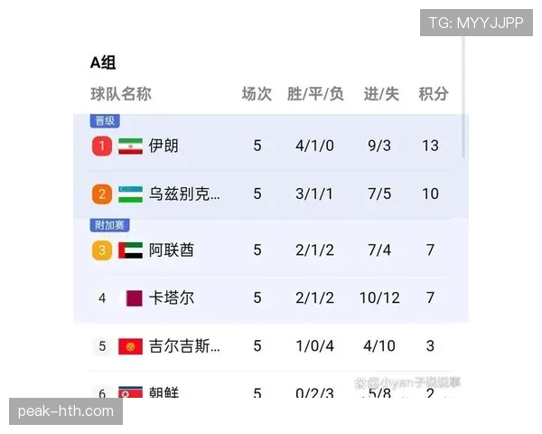 2026世界杯12组赛制对传统强队有利吗 2026世界杯12组赛制对传统强队有利吗